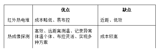 表格.png