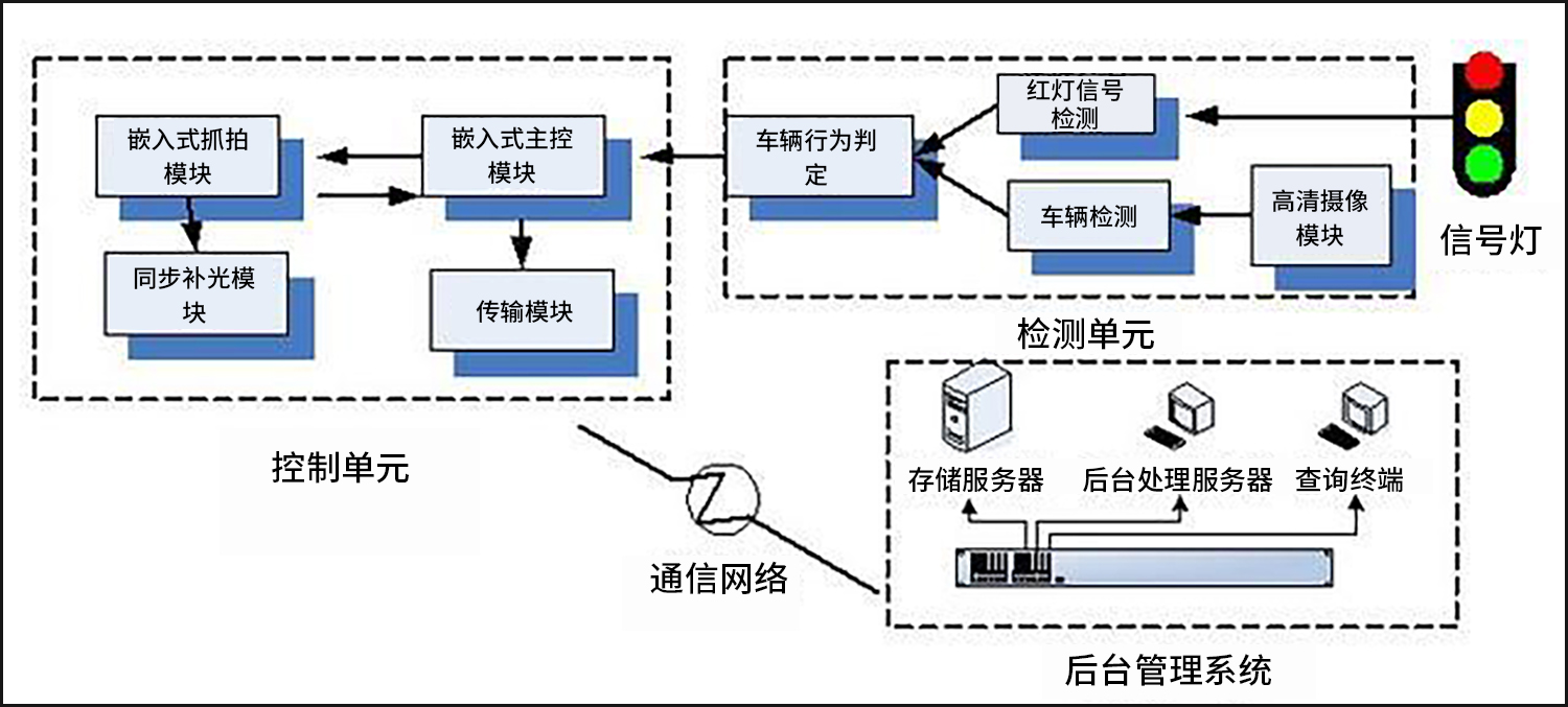 監(jiān)控中心